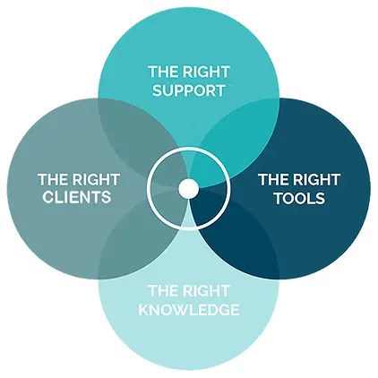 Knowledge is the Foundation